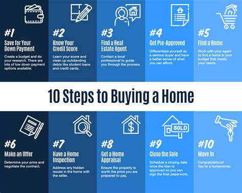 Buyer’s Guide: What to Consider When Buying a .